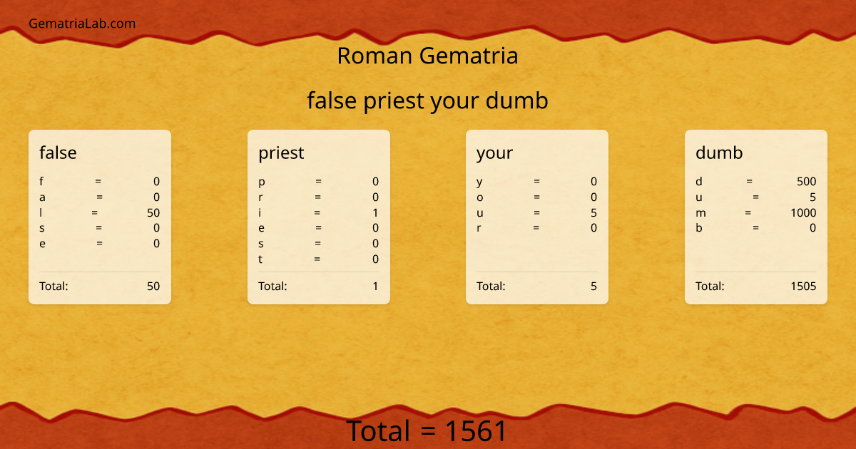 false priest your dumb in roman Gematria